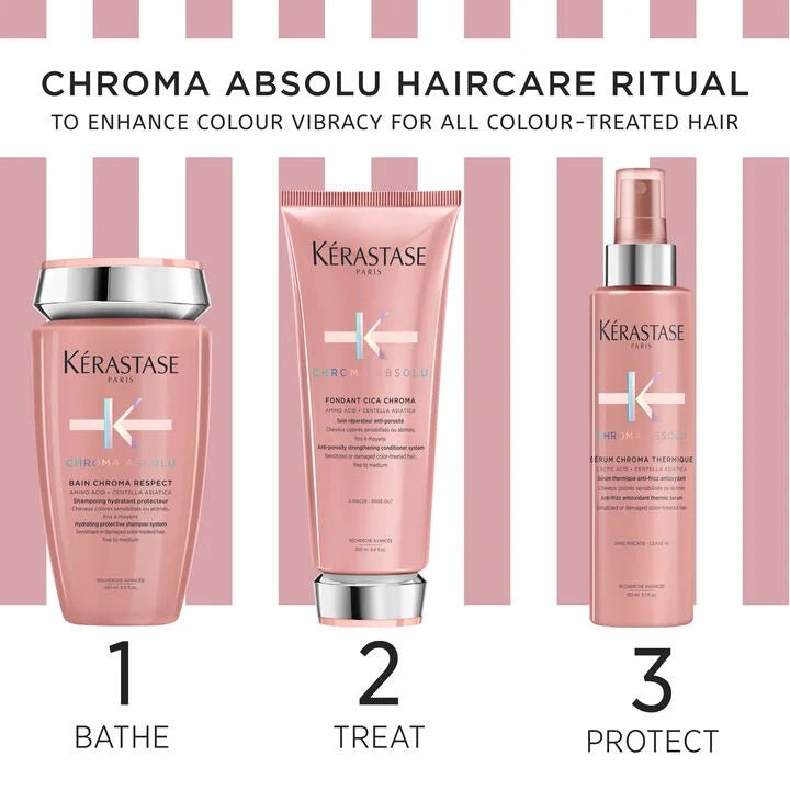 Chroma Absolu Fondant Gift Set For Coloured Hair